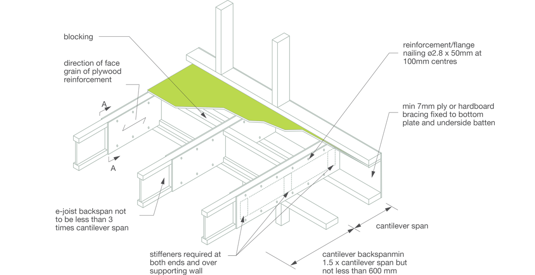 ejoist LVL Joists Wesbeam Wesbeam